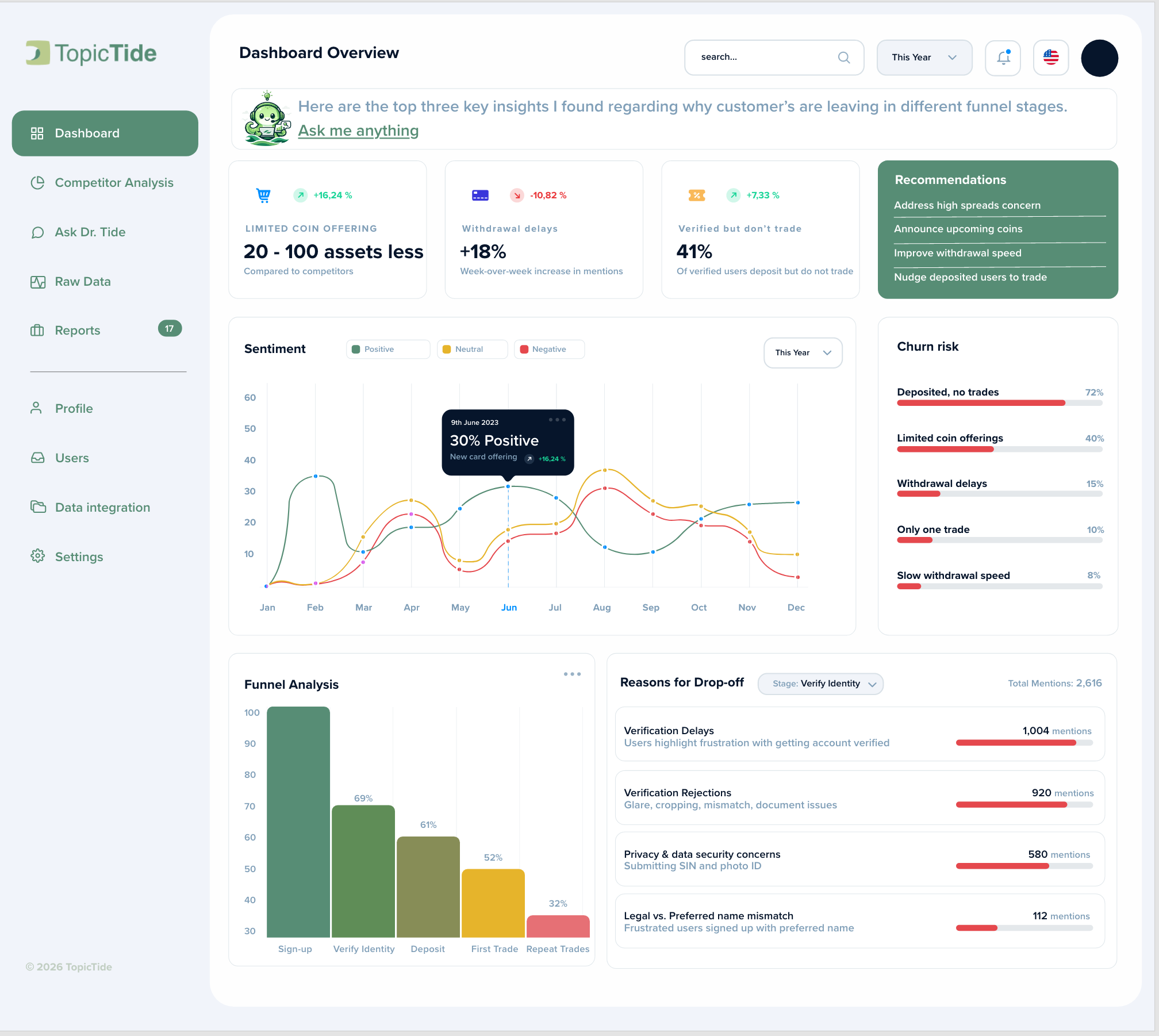TopicTide dashboard interface preview
